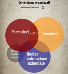 Organizzazione di FMS Consulting S.r.l.